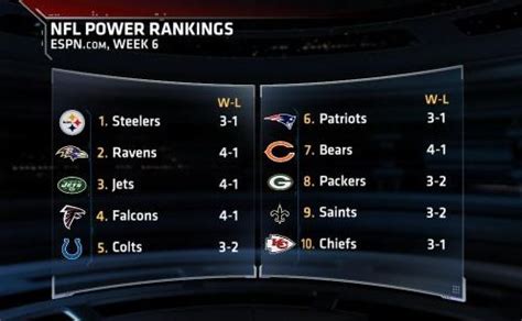 Espn nfl power rankings - Scores. Schedule. Standings. Stats. Teams. More. New England takes advantage of the Cowboys' second loss of the season to wrest away the No. 1 spot for the first time in five weeks.